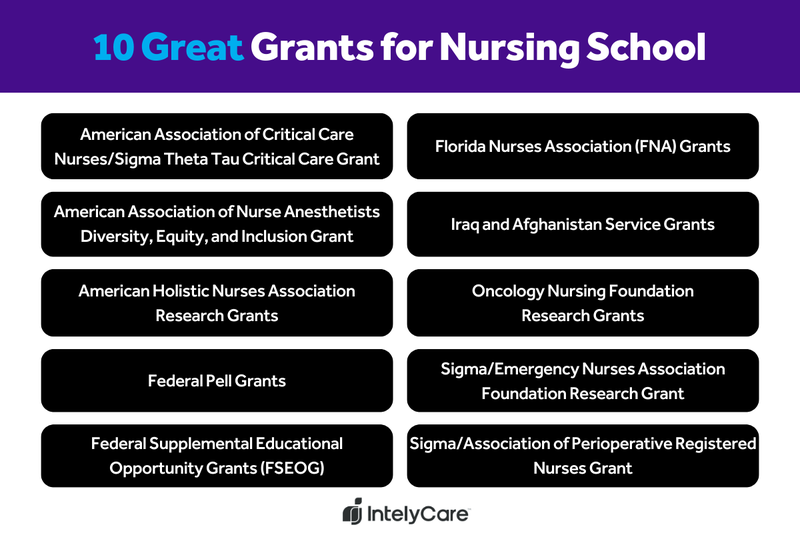 List of 10 great grants for nursing school available to nursing students in the United States