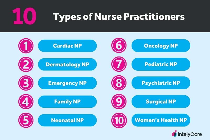 Chart showing 10 types of nurse practitioners.