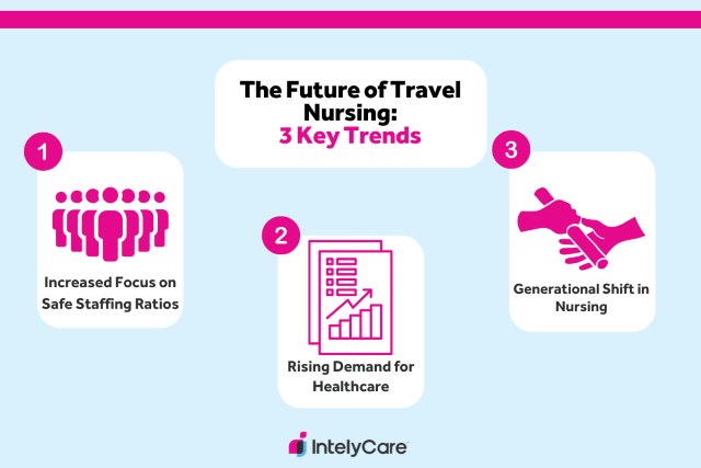Graphic depicting 3 key trends for the future of travel nursing