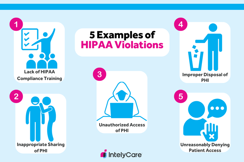 Graphic showing 5 common HIPAA violations.