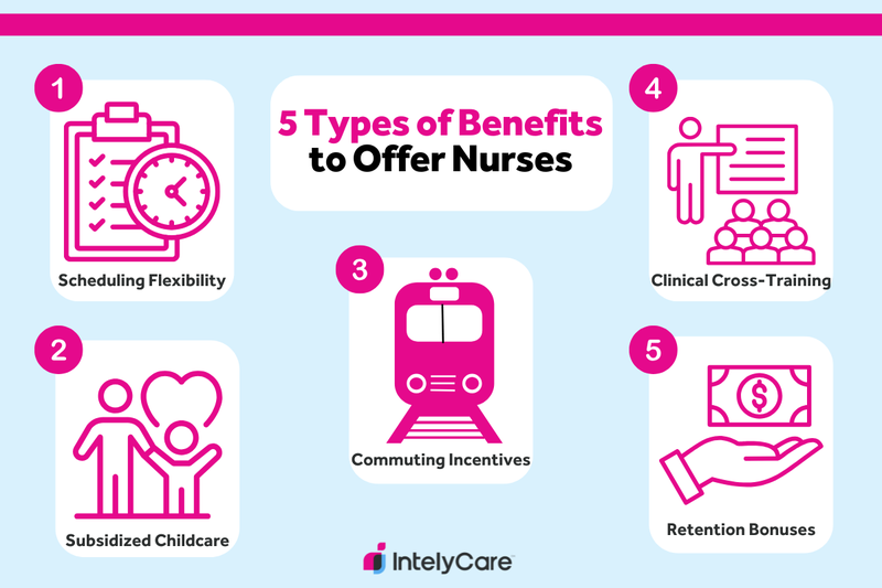 Graphic showing 5 different types of nurse benefits.