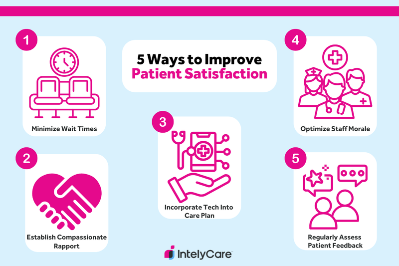 Graphic showing 5 ways to improve patient satisfaction.