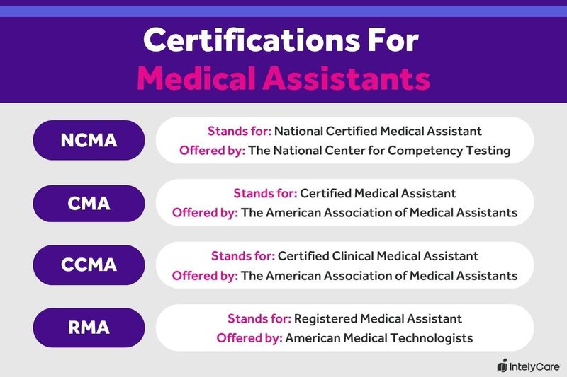 List of certifications for medical assistants.