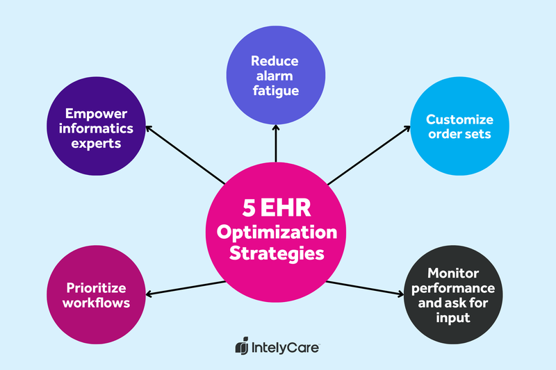 5 tips for EHR optimization.