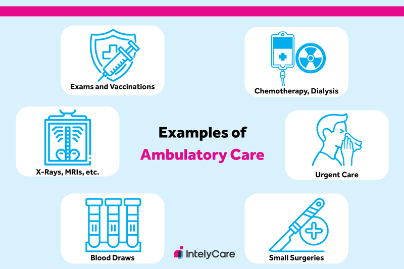 Graphic showing six types of ambulatory care procedures.