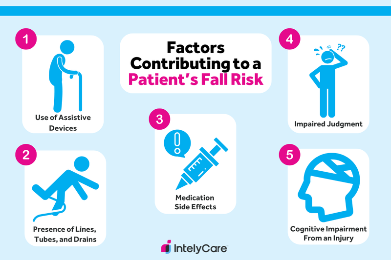Graphic showing factors that often contribute to a patient's fall risk.