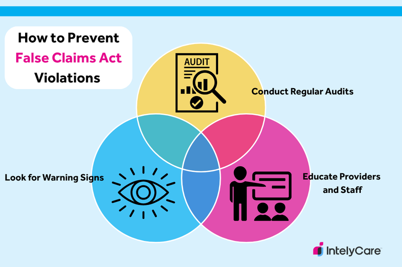Graphic showing 3 main steps for avoiding False Claims Act violations.