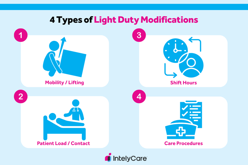 Graphic showing four types of light duty modifications for nurses.