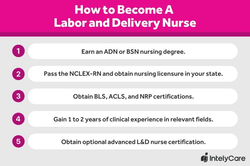 List showing how to become a labor and delivery nurse.