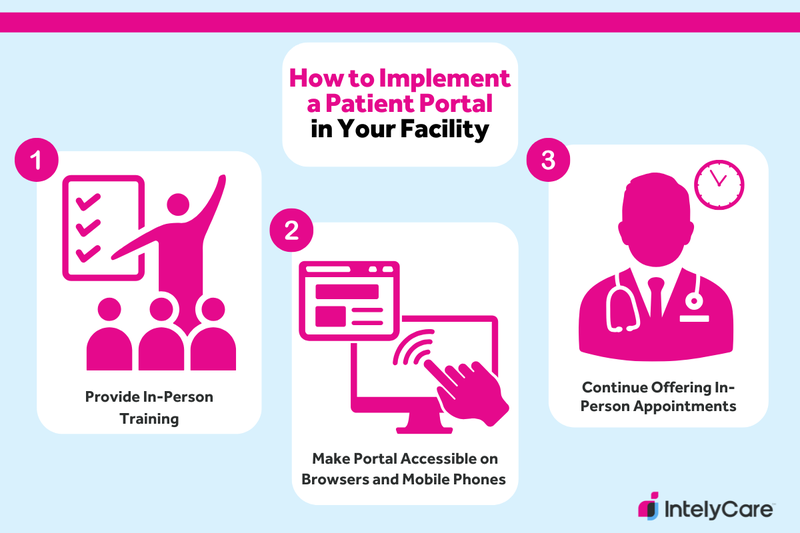 Graphic showing three main steps for implementing a patient portal in your healthcare facility.