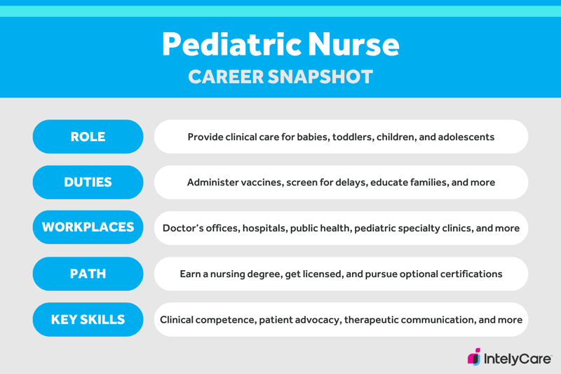 Graphic showing a career snapshot for a pediatric nurse.