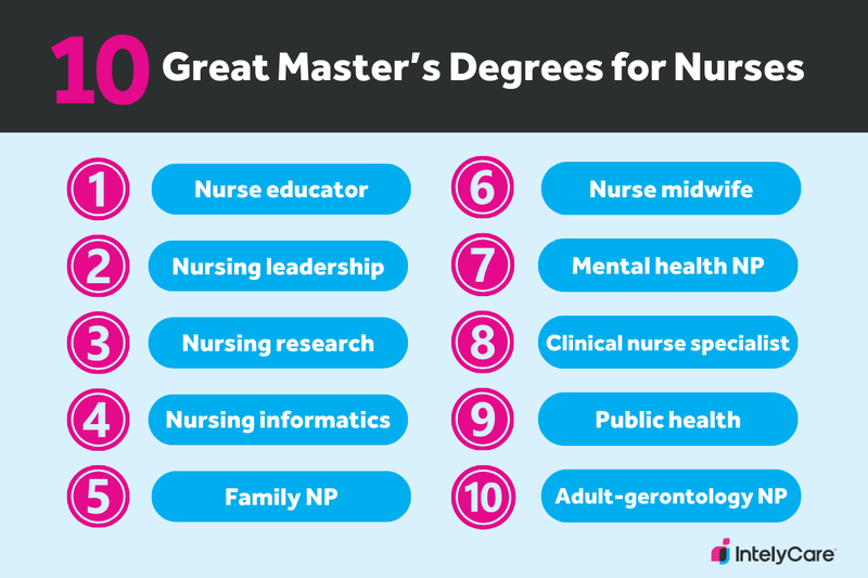 Graphic displaying 10 top master's degrees for nurses.