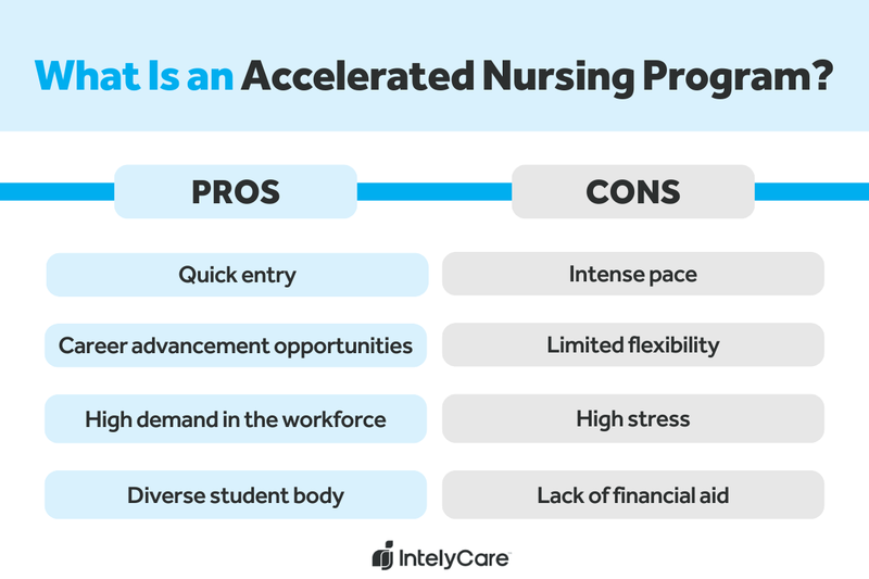 A table showing the pros and cons of accelerated nursing programs.