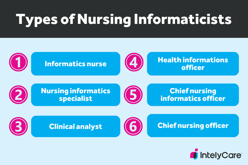 A list of six roles for nurse informaticists.