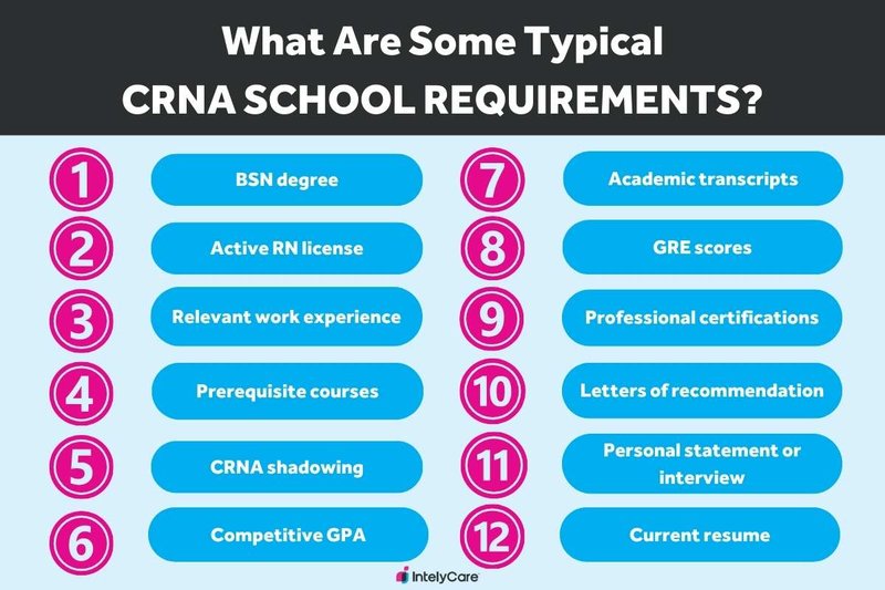 What are CRNA school requirements?