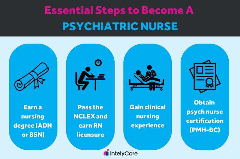 Four steps to become a psychiatric nurse.