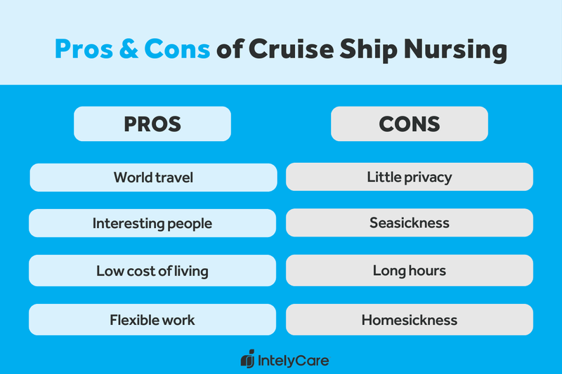 Graphic showing the pros and cons of cruise ship nursing.