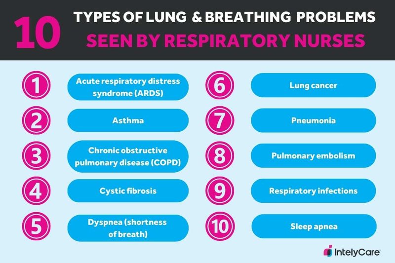 List of 10 conditions treated by a respiratory nurse.
