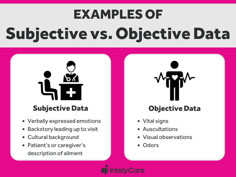 Graphic that gives examples of subjective vs. objective nursing information.