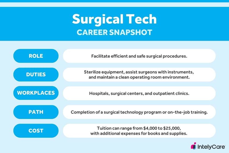 Image detailing how to become a surgical tech and what they do.