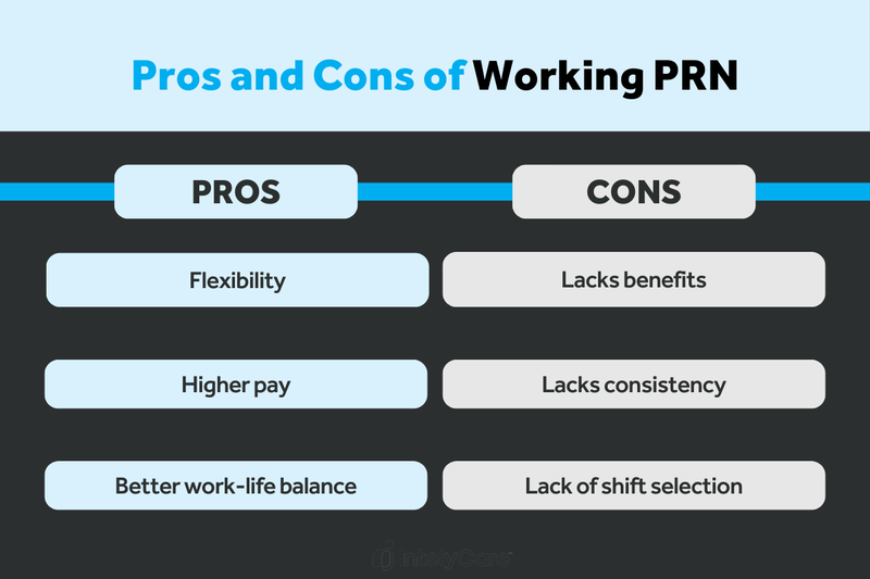 Graphic showing the pros and cons of working PRN as a nurse.